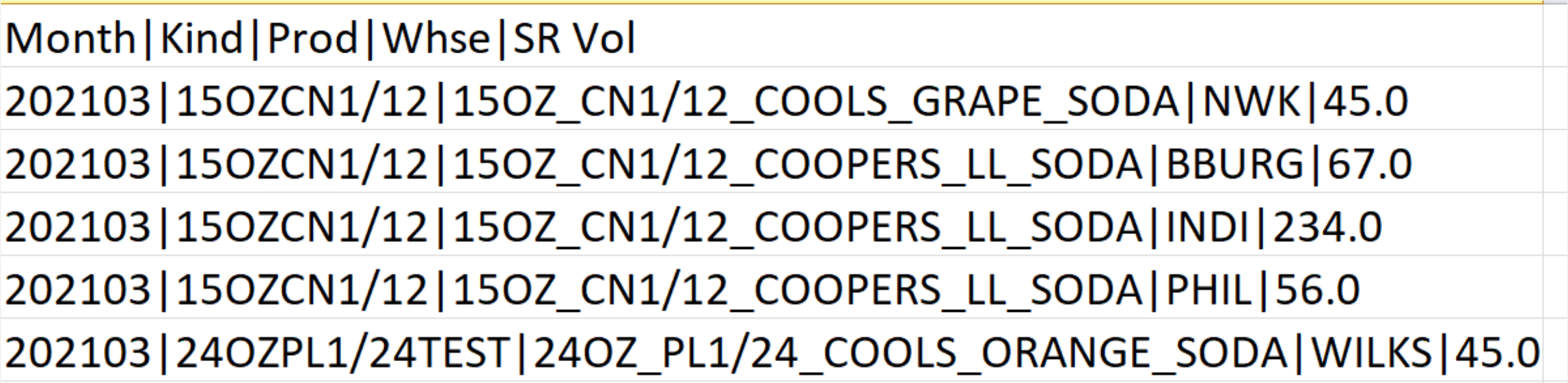 Sample Sales Routes csv File showing exported data in spreadsheet format